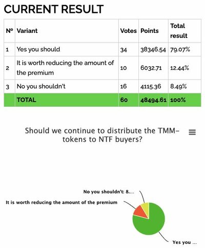 The 1st results!